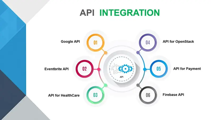 API Development & Integration 1