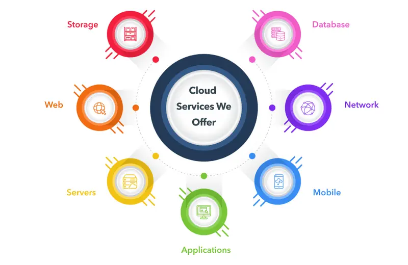 Cloud & DevOps 2